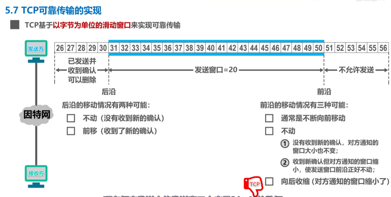 计算机网络学习记录 运输层 Day5插图(41)