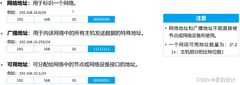 学习笔记——网络参考模型——TCP/IP模型（网络层）插图(12)