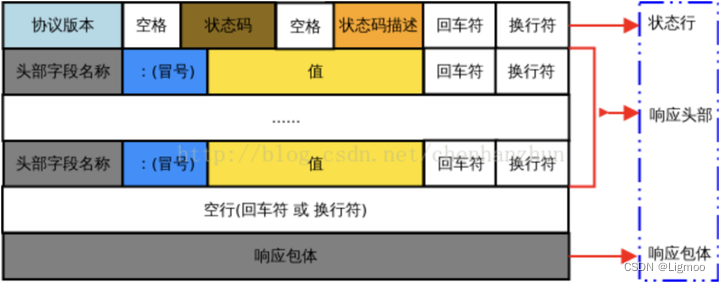 前端网络请求插图(2)