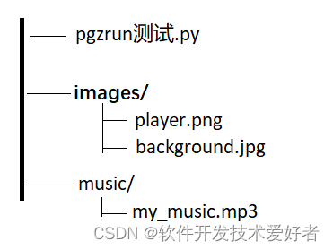 Pygame Zero（pgzrun）游戏库介绍插图(2)