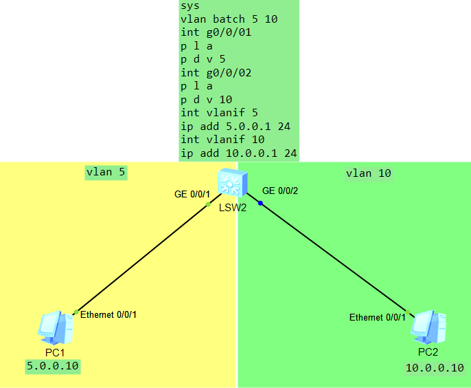 hcia datacom学习（12）：vlan间路由插图(3)