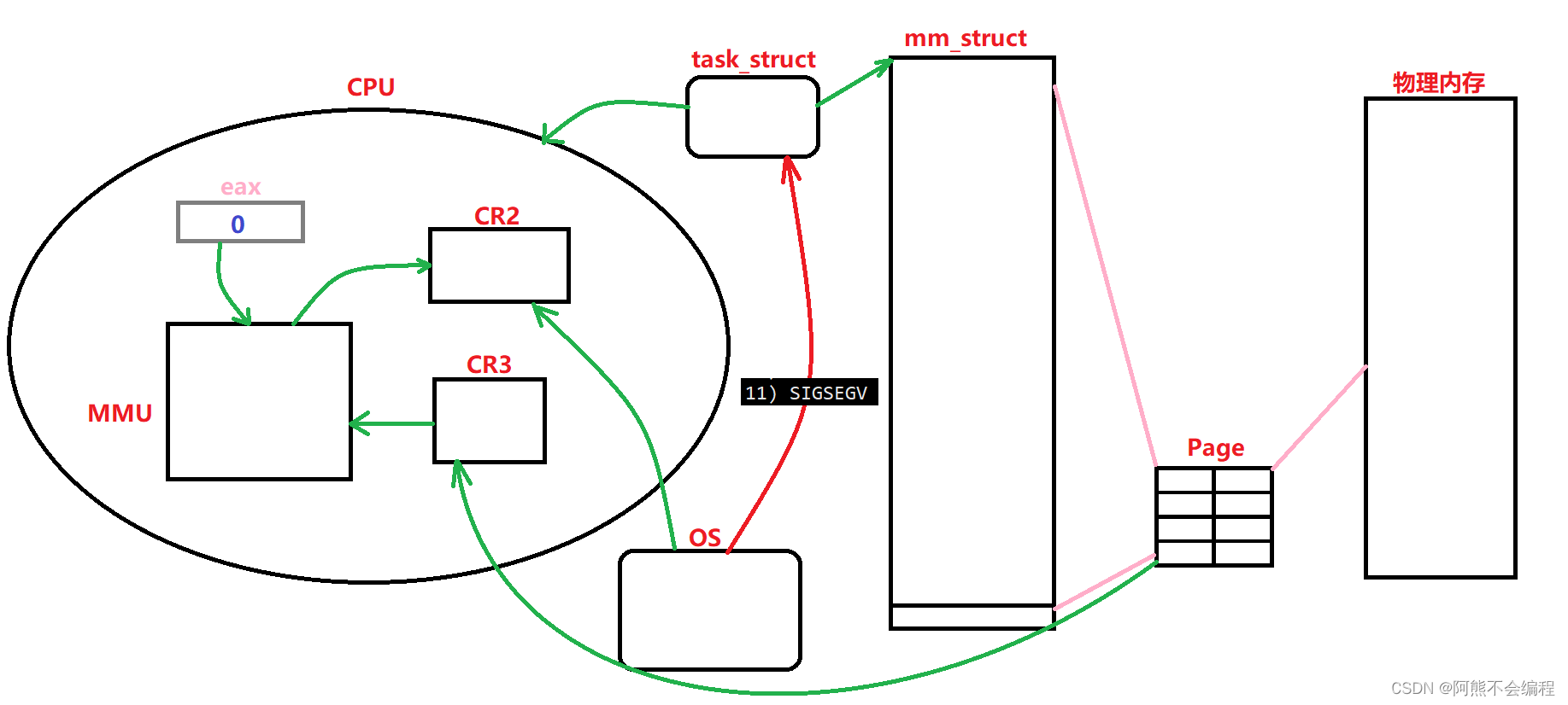 Linux之进程信号详解【上】插图(28)