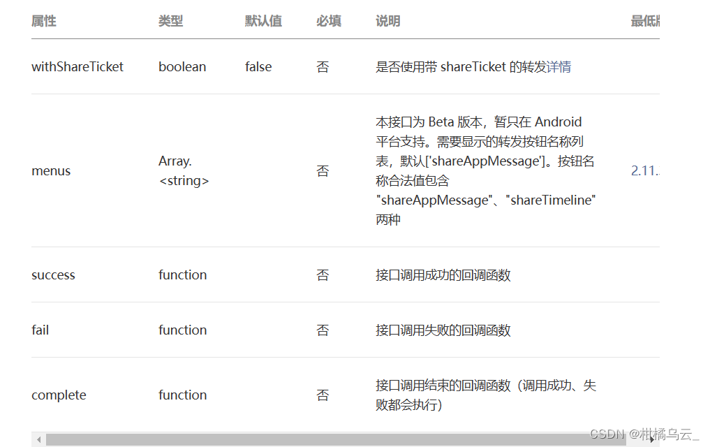 unapp微信小程序转发分享、携带参数插图(1)