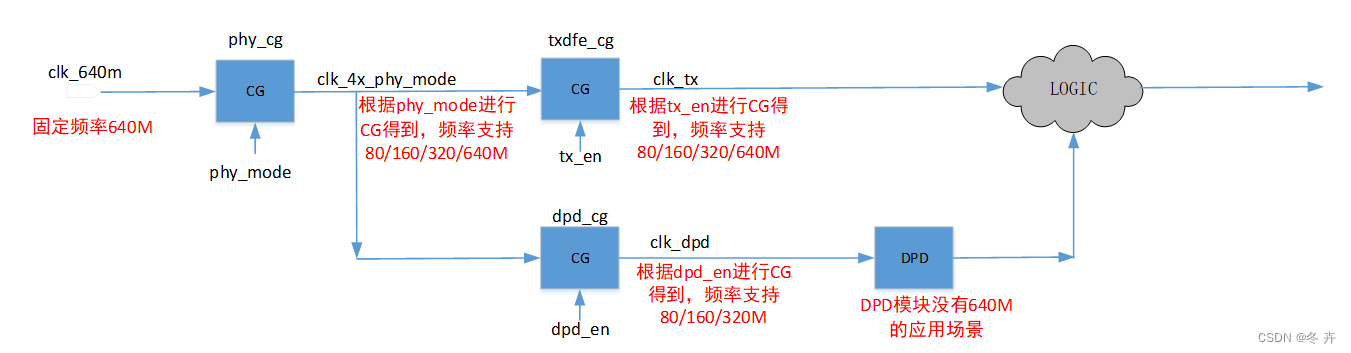 逻辑这回事（四）—-时序分析与时序优化插图(55)