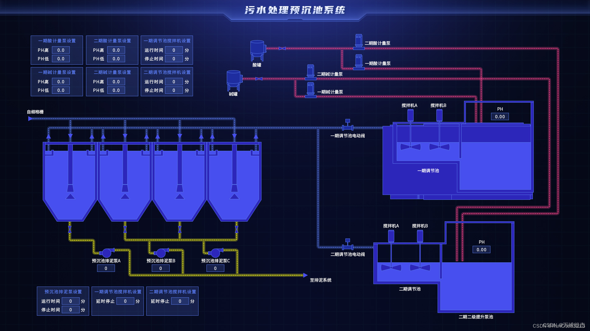 组态软件之万维组态介绍（web组态、html组态、vue2/vue3组态、组态软件、组态编辑器）插图(4)