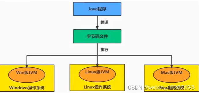 java的核心机制：JVM插图(1)