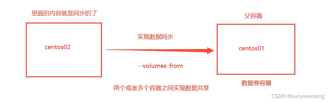 Docker最新超详细版教程通俗易懂插图(33)