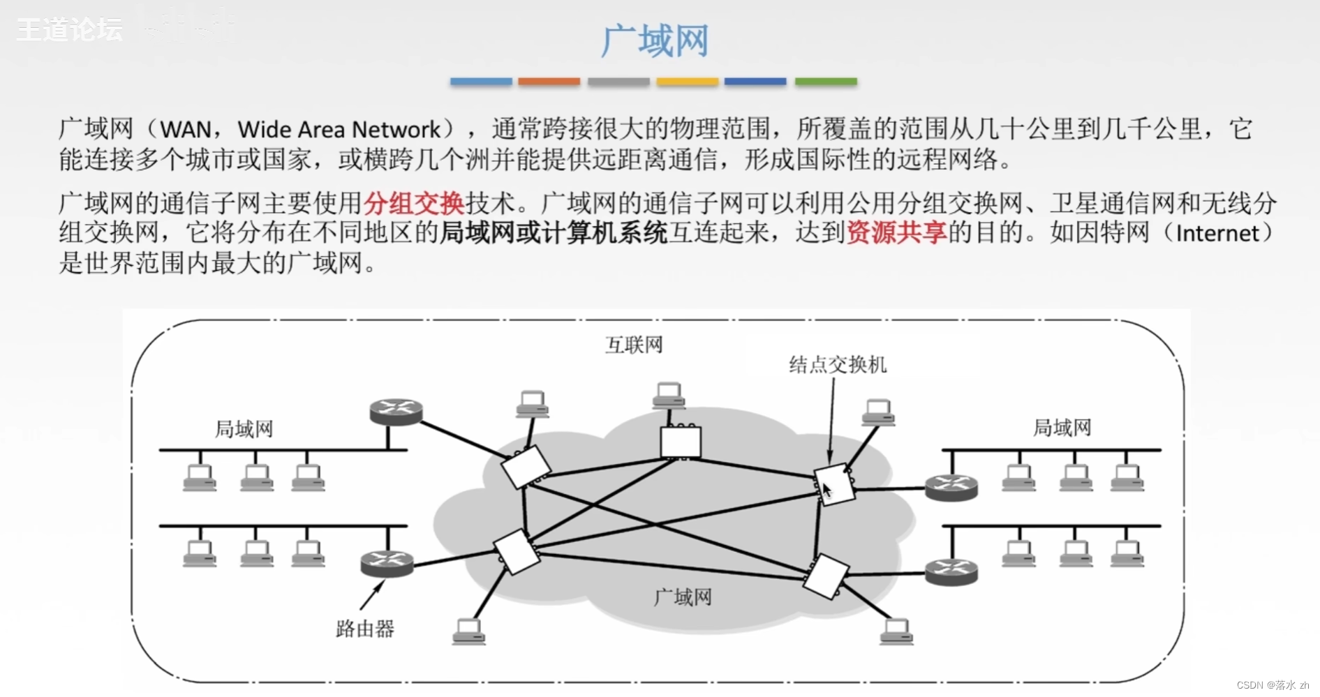 计算机网络 ——数据链路层（广域网）插图