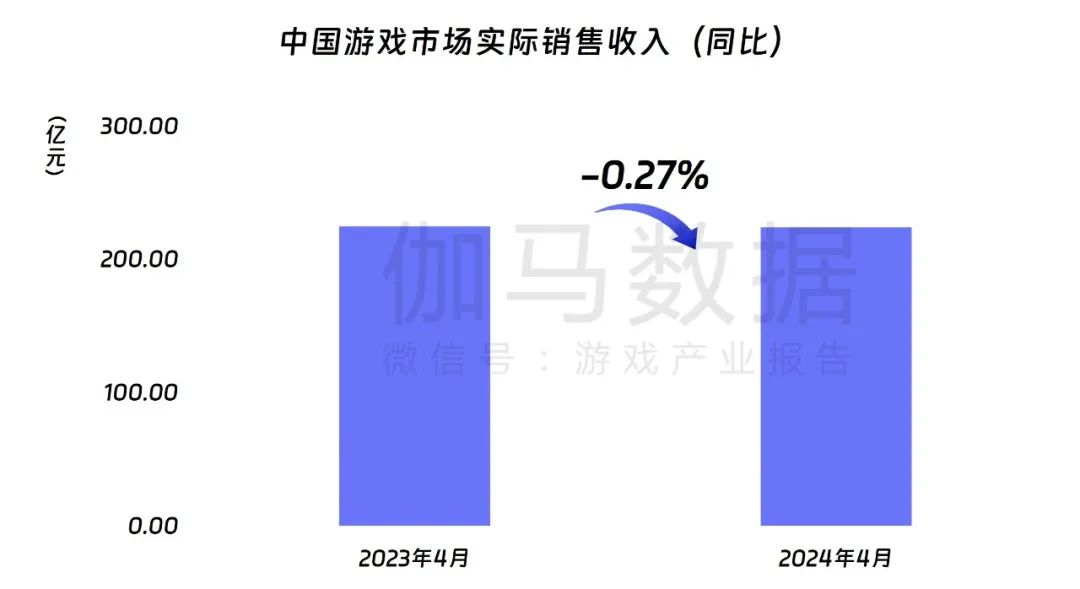 中国游戏产业月度报告分享 | 洞察游戏行业市场插图(2)