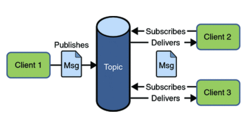 JMS VS AMQP插图(1)