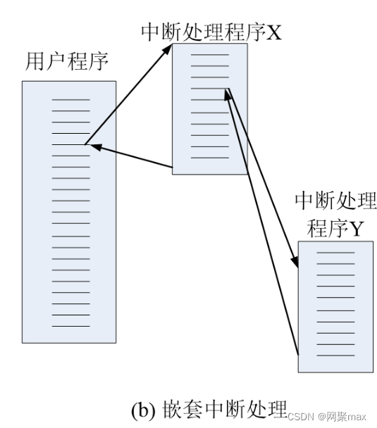 操作系统教材第6版——个人笔记3插图(5)