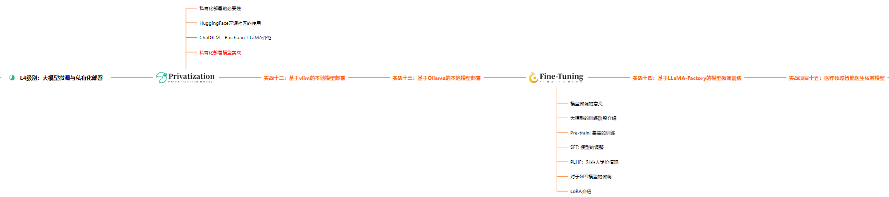 多种策略提升线上 tensorflow 模型推理速度插图(8)