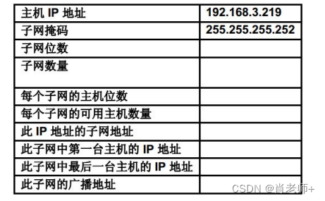 实验六、IPv4 地址的子网划分，第 2 部分《计算机网络》插图(12)