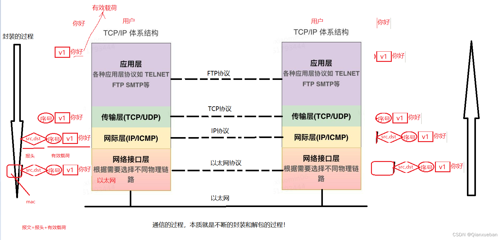 网络基础知识插图(3)