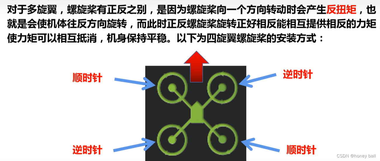 无人机电机选型插图(10)