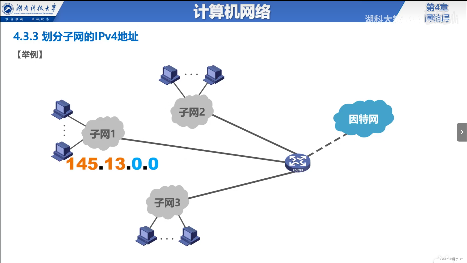 计算机网络 —— 网络层（子网掩码和子网划分）插图(3)