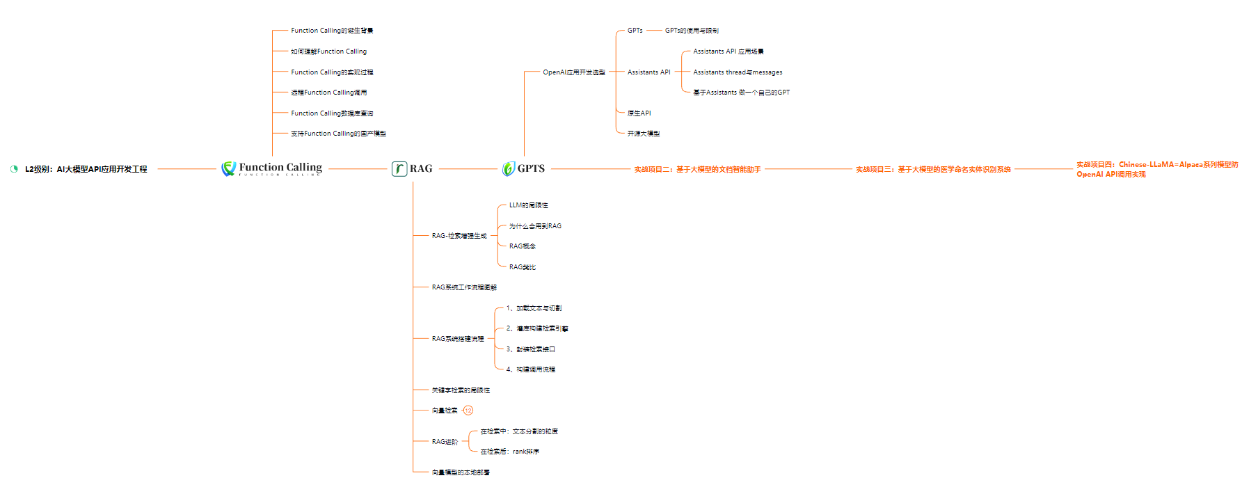 多种策略提升线上 tensorflow 模型推理速度插图(6)