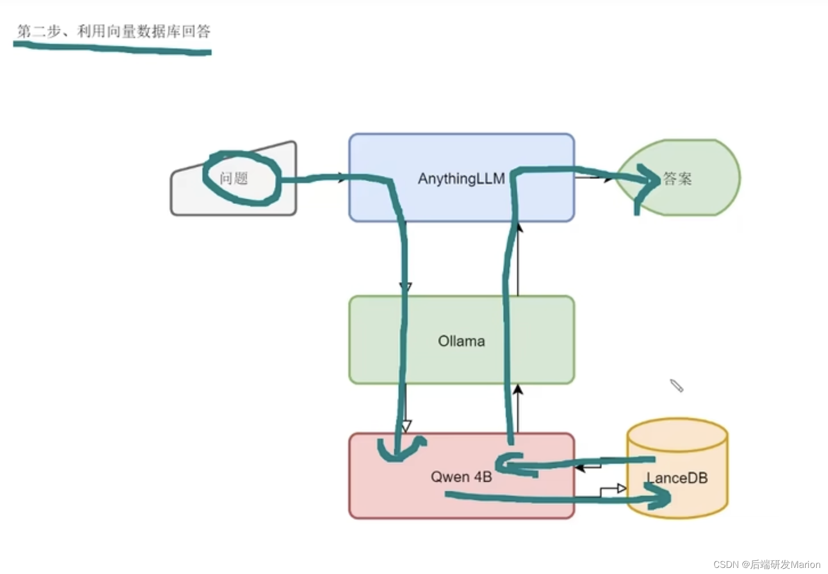 【大模型】Ollama+open-webui/Anything LLM部署本地大模型构建RAG个人知识库教程（Mac）插图(25)