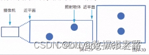 Unity3D入门基础知识汇总插图(46)