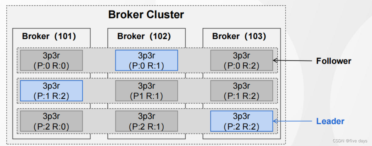 Kafka之Broker原理插图(7)