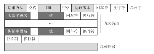 【网络协议 | HTTP】HTTP总结与全梳理（一） —— HTTP协议超详细教程插图(3)