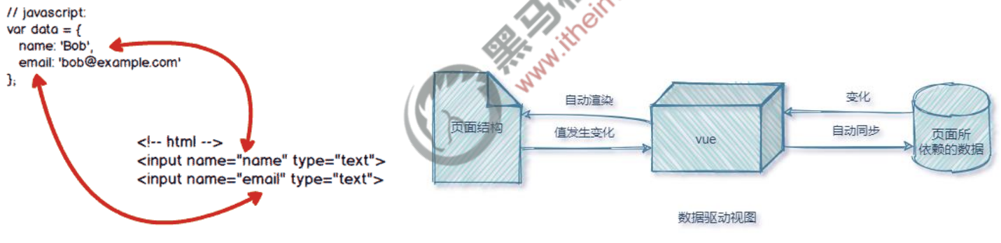 Vue3：基础入门插图(5)