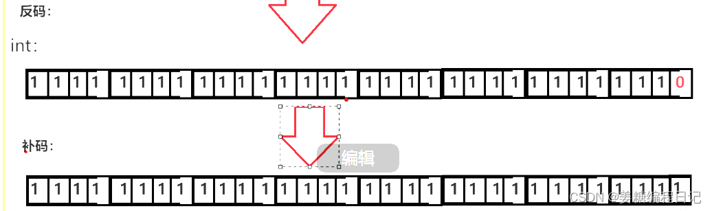 C语言王国——数据的内存管理插图(6)