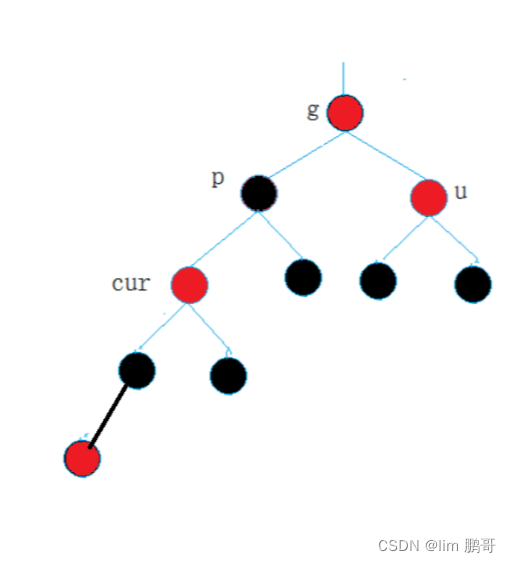 拿捏红黑树（C++）插图(7)