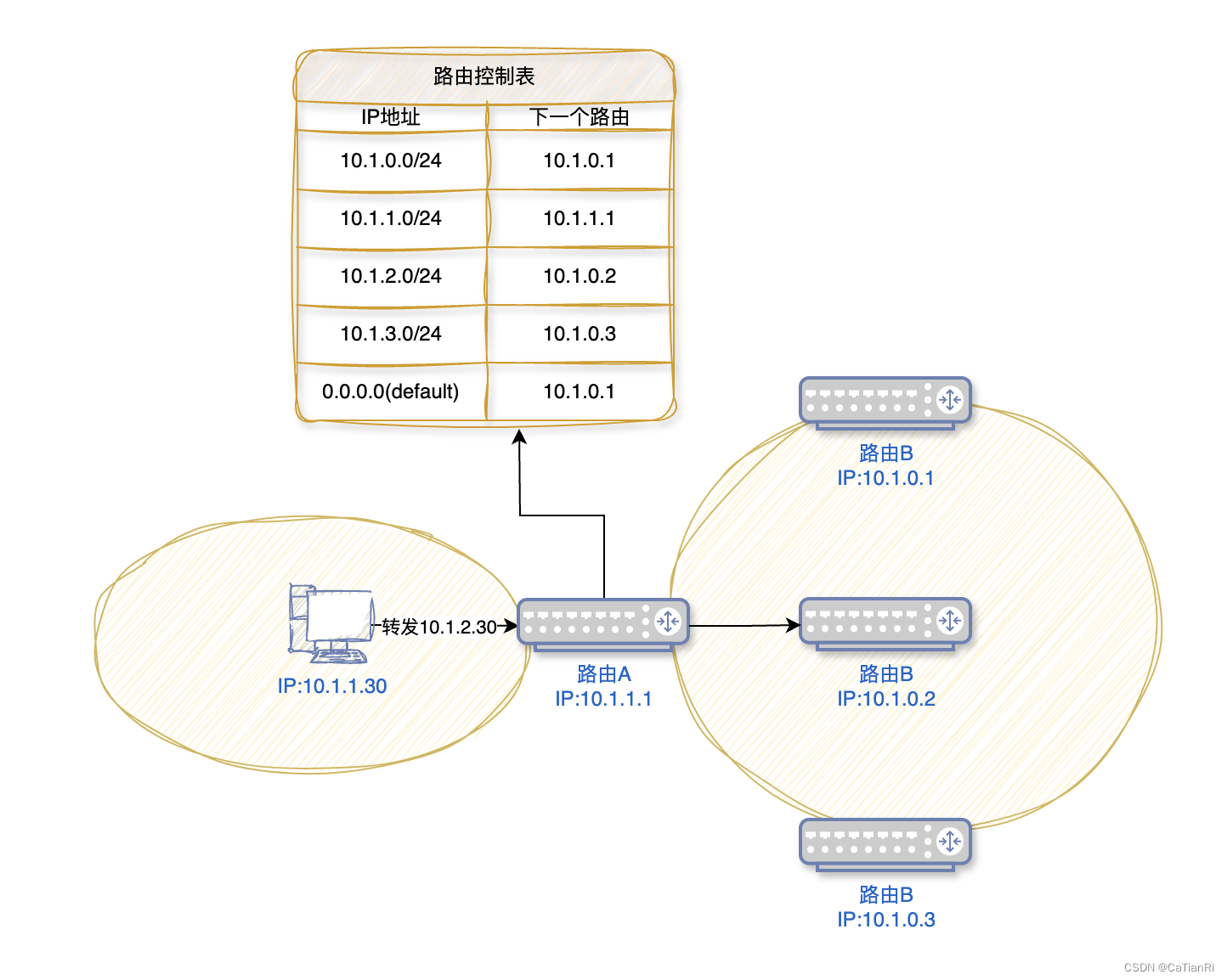 【计算机网络】初识IP协议插图(4)