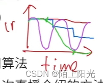 动手学深度学习29 残差网络ResNet插图(11)