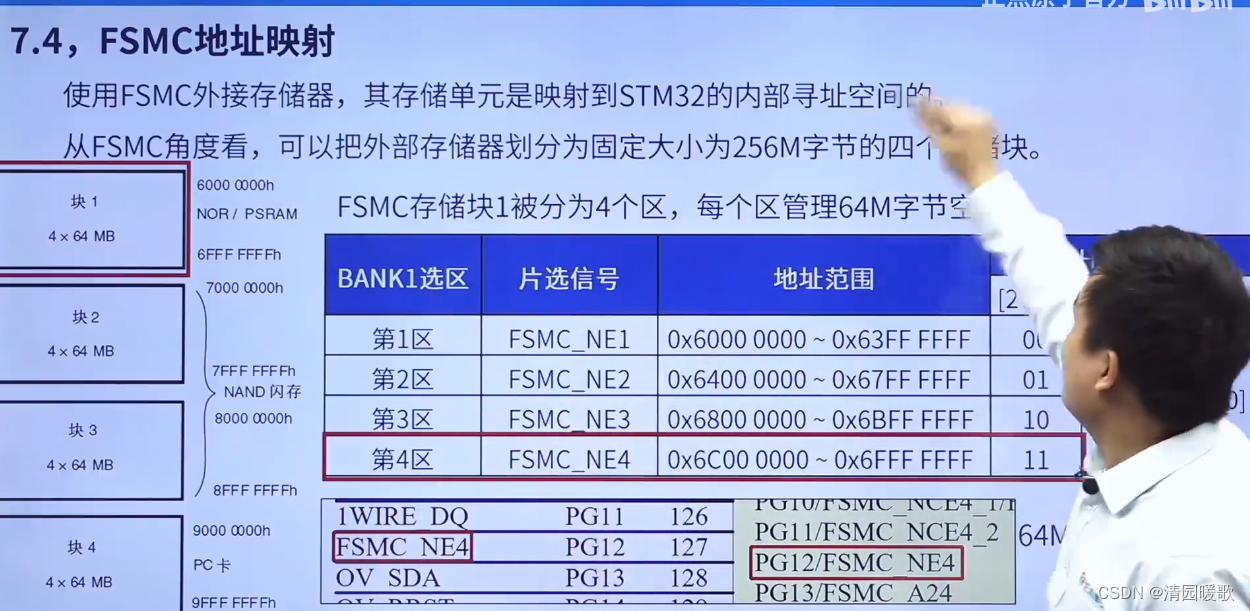 STM32 HAL库开发——入门篇（3）：OLED、LCD插图(50)