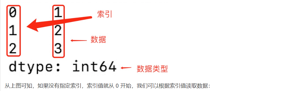 【Python数据分析–pandas学习笔记】Python数据分析库pandas详细学习笔记（内容详细，适合小白入门），数据分析学习笔记插图(1)