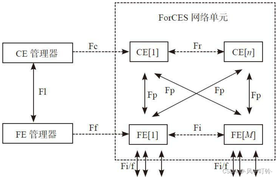 《软件定义安全》之二：SDN/NFV环境中的安全问题插图(1)