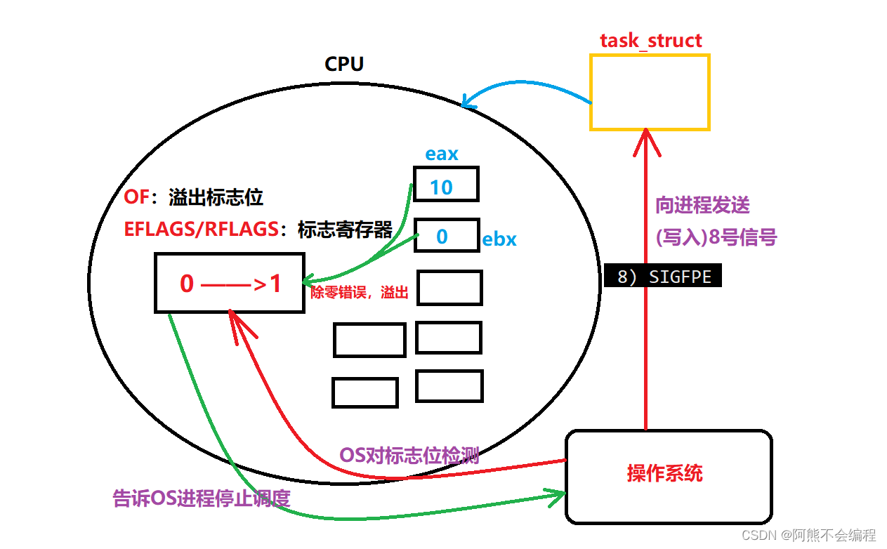 Linux之进程信号详解【上】插图(26)