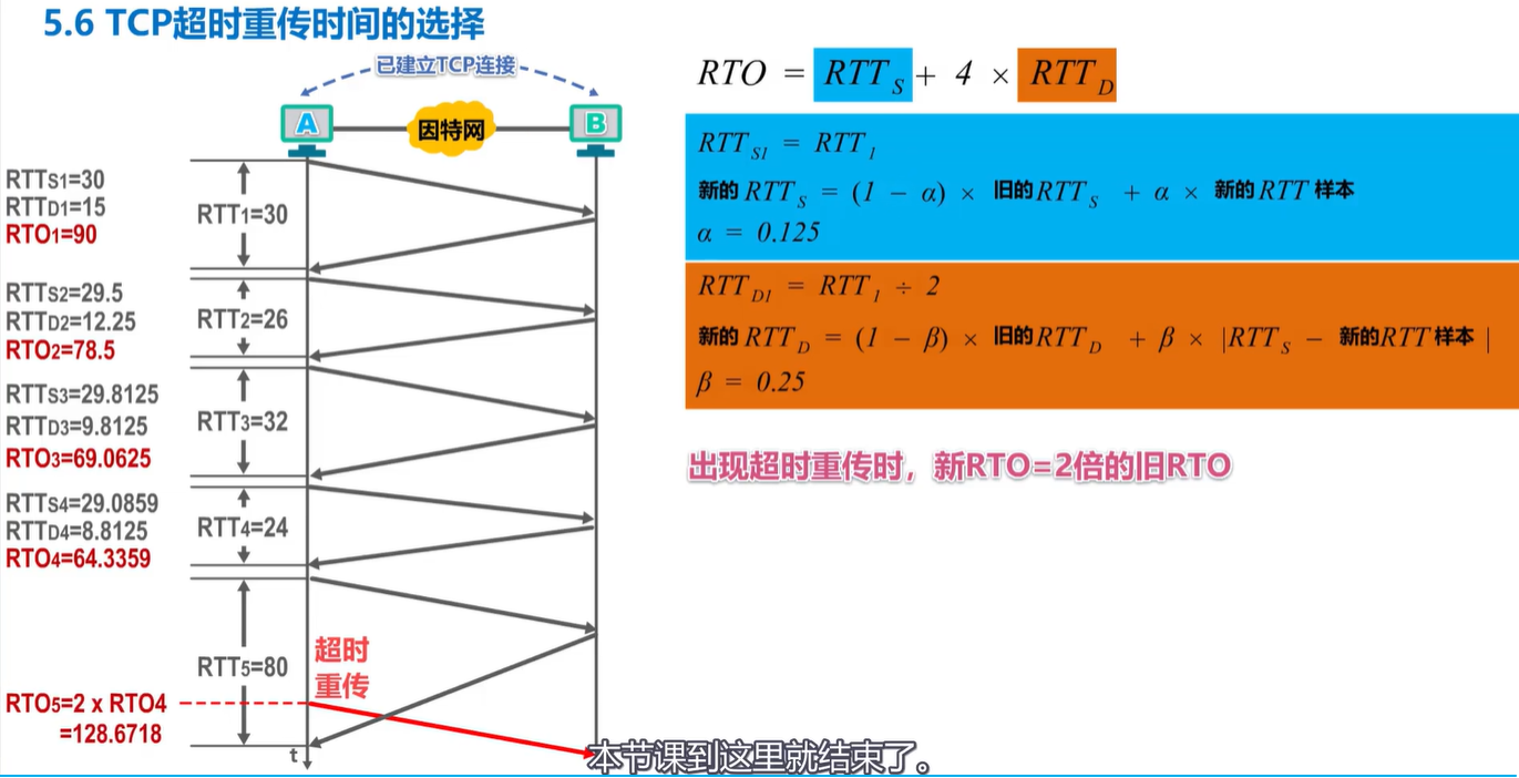 计算机网络学习记录 运输层 Day5插图(39)