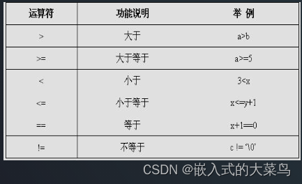 Linux C语言：运算符（下）插图(3)