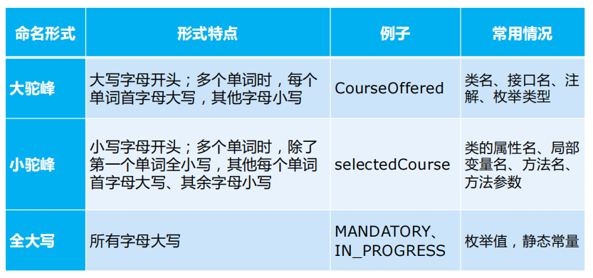 笔记 | 软件工程01：从程序到软件插图(10)