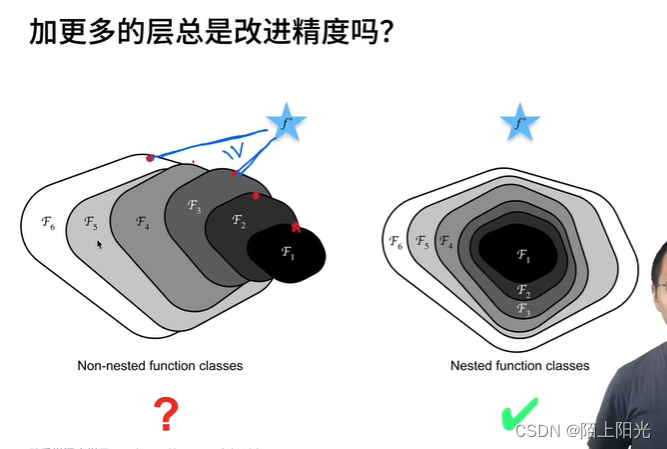 动手学深度学习29 残差网络ResNet插图(1)