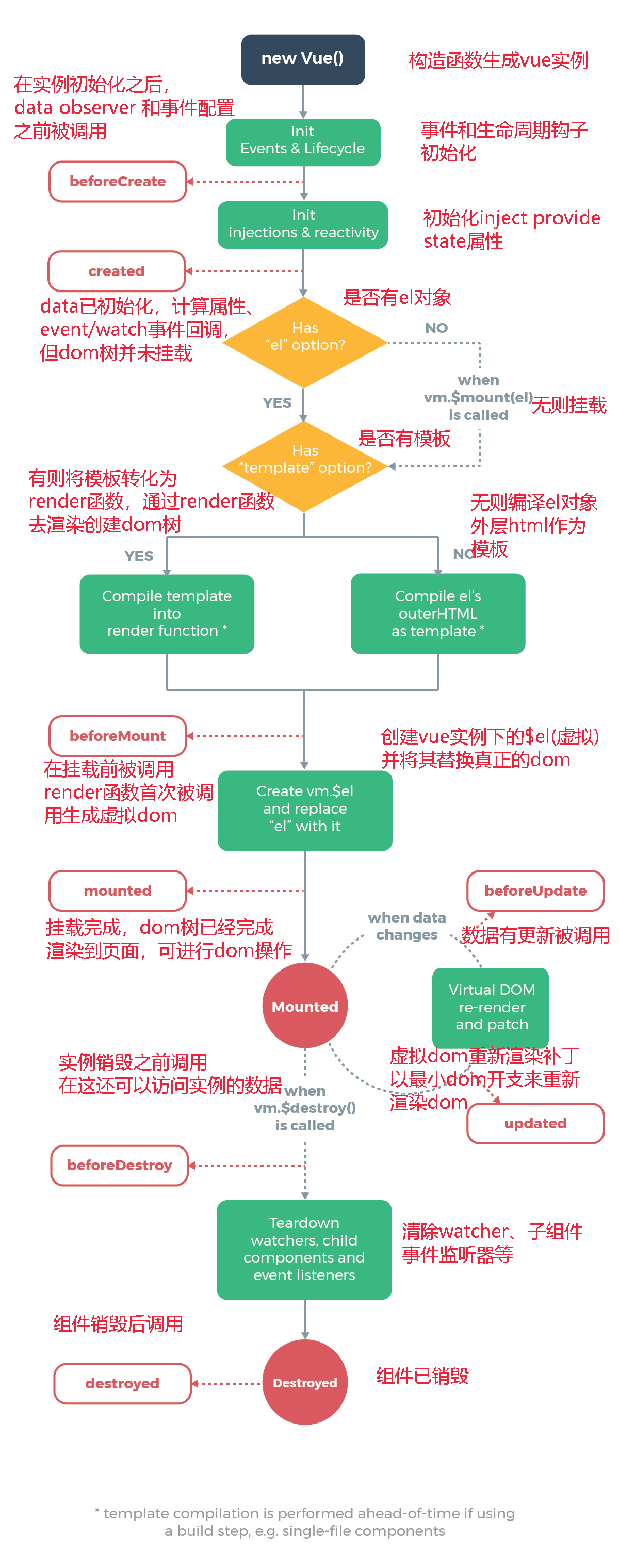 2021年vue面试题整理（万字解析）插图