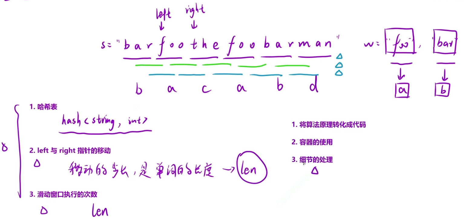 算法2：滑动窗口(下）插图(3)