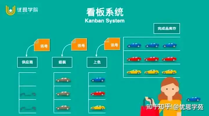 优思学院｜谈汽车零部件企业生产精益及现场管理插图(1)