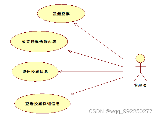 基于java web的网络投票系统的设计与实现插图(3)