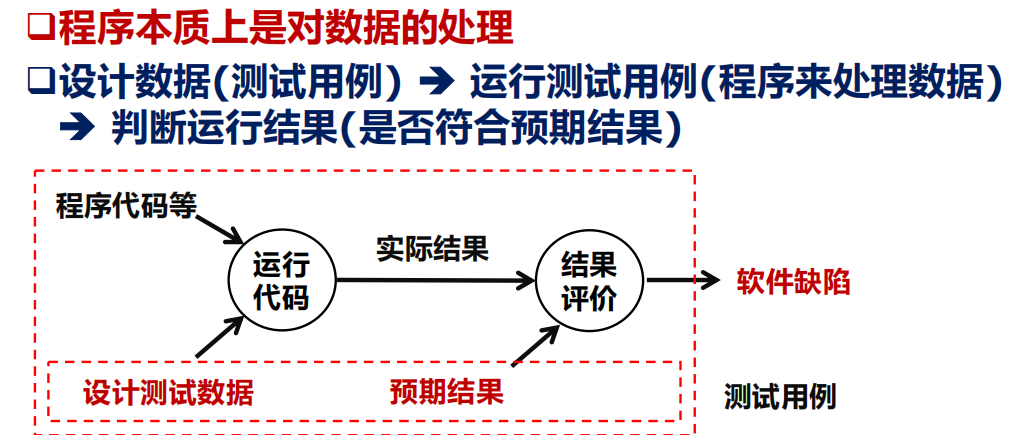 笔记 | 软件工程01：从程序到软件插图(28)