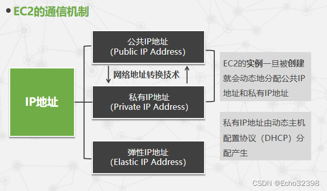 云计算期末复习（3）插图