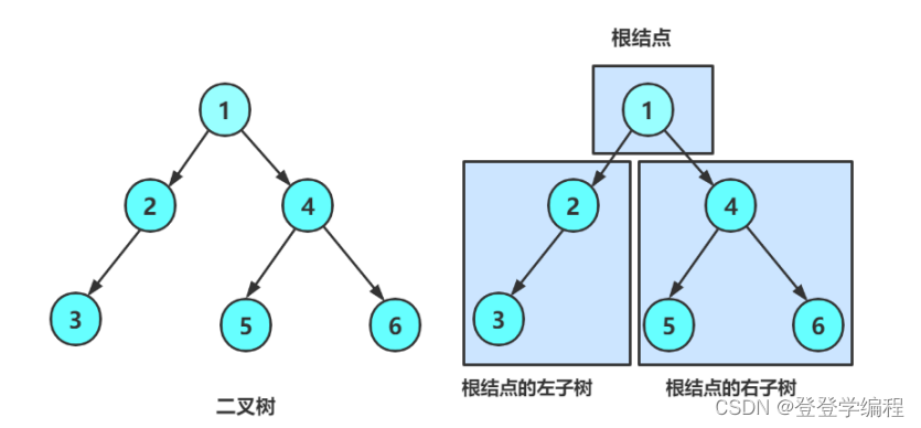 二叉树-堆的详解插图(2)