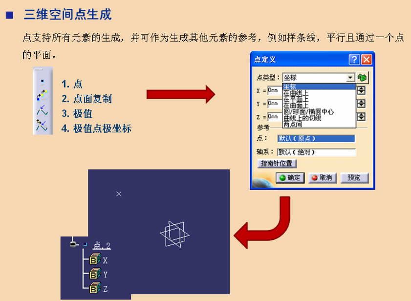 CATIA进阶操作——创成式曲面设计入门（1）线架设计，三维点、直线、平面、曲线插图(1)