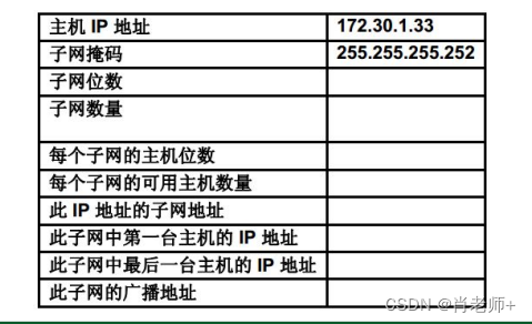 实验六、IPv4 地址的子网划分，第 2 部分《计算机网络》插图(8)