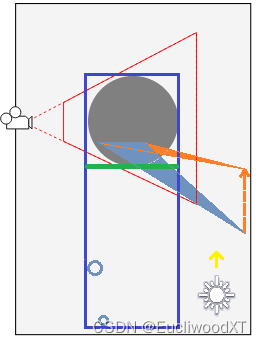 【Unity】官方文档学习-光照系统插图(25)