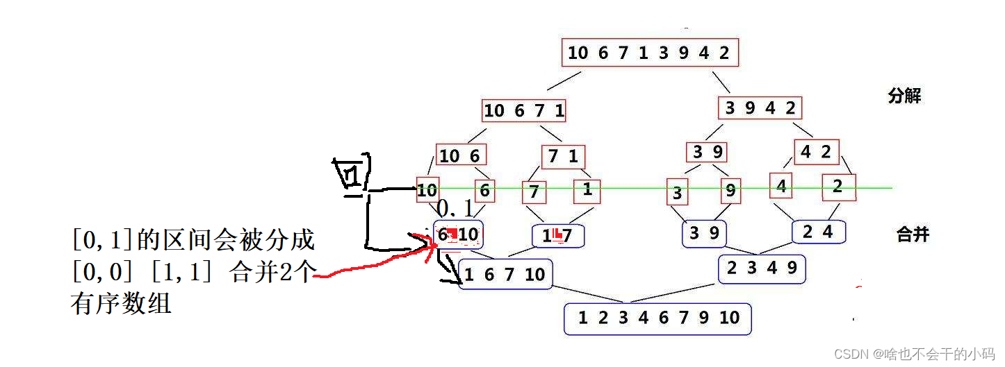 【排序算法】归并排序插图(3)