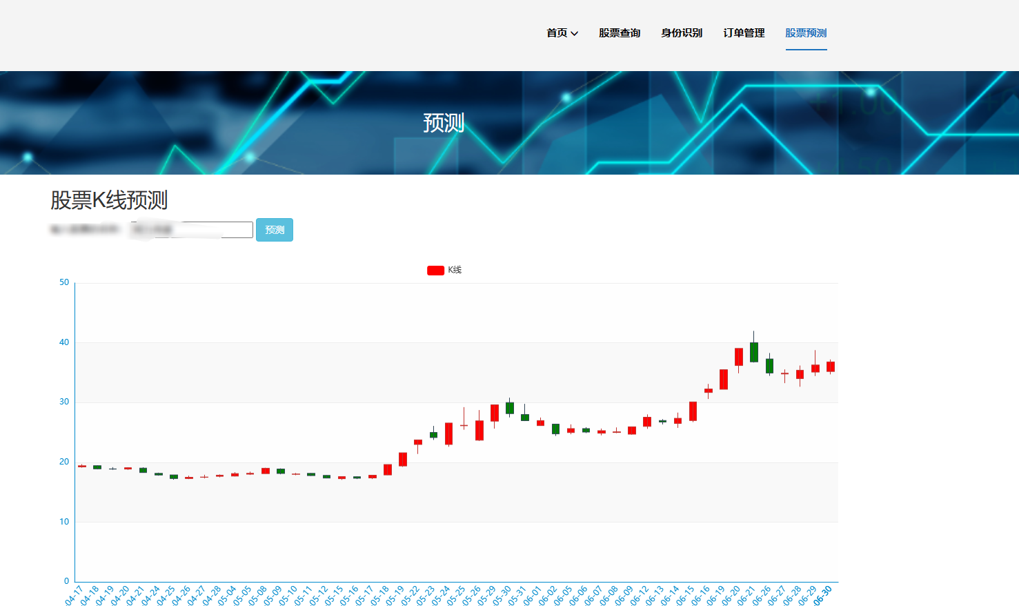 计算机毕业设计hadoop+spark+hive知识图谱股票推荐系统 股票数据分析可视化大屏 股票基金爬虫 股票基金大数据 机器学习 大数据毕业设计插图(24)